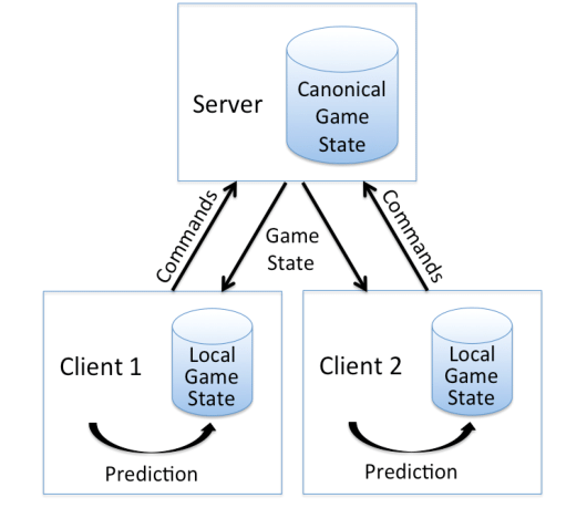 Typical-client-server-architecture